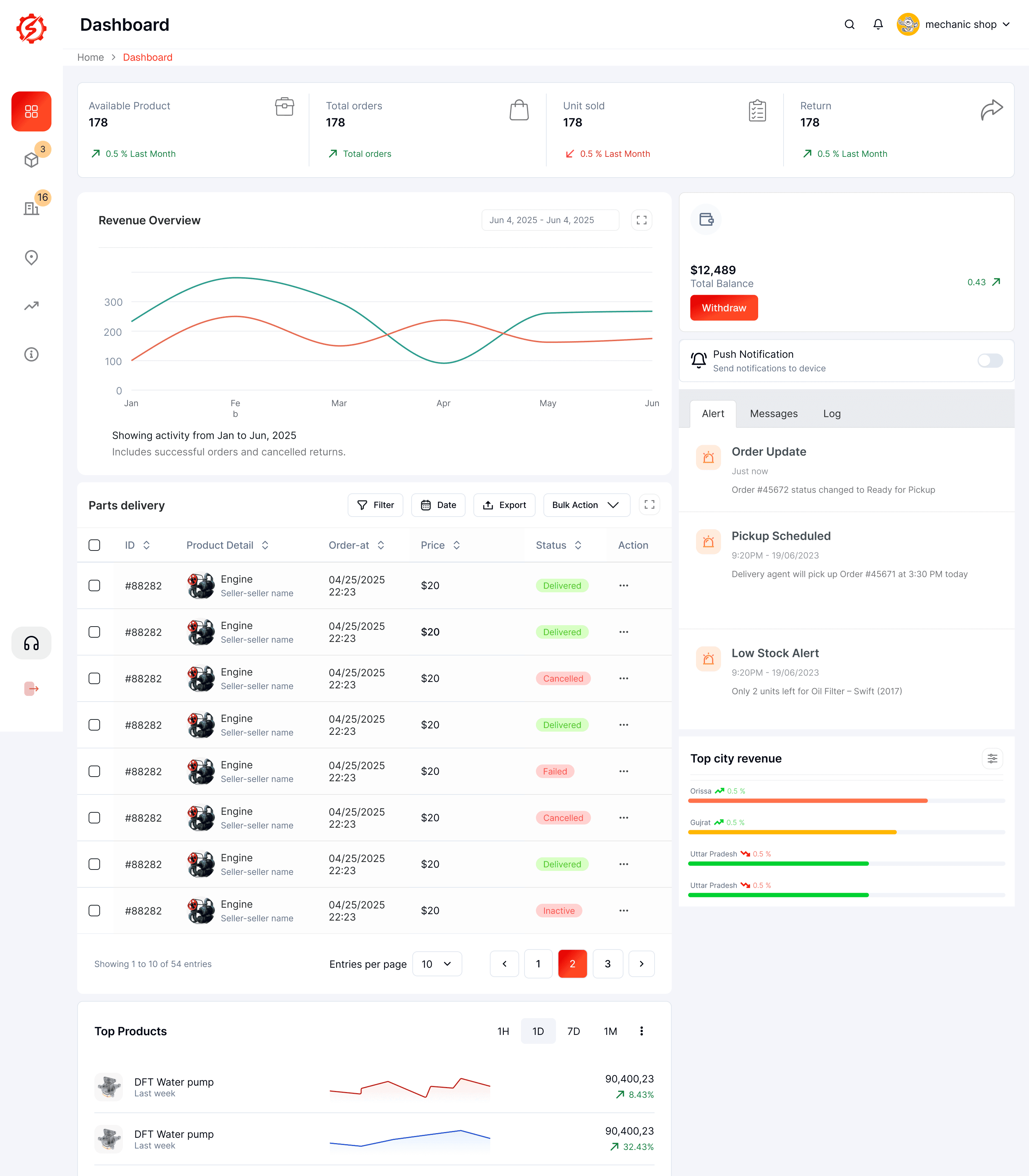 Swyft Corporate dashboard preview